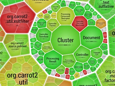 Visualizing code coverage