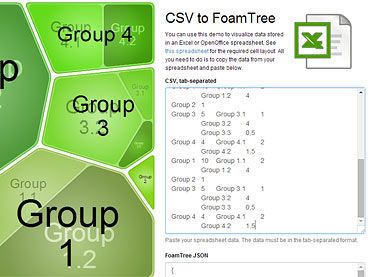 Visualizing CSV data in FoamTree