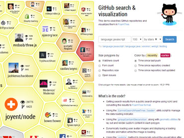 GitHub search and visualization in FoamTree