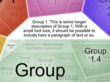Group descriptions