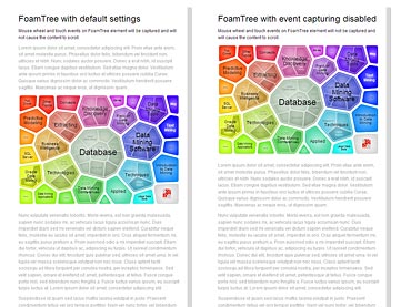 FoamTree in scrollable content
